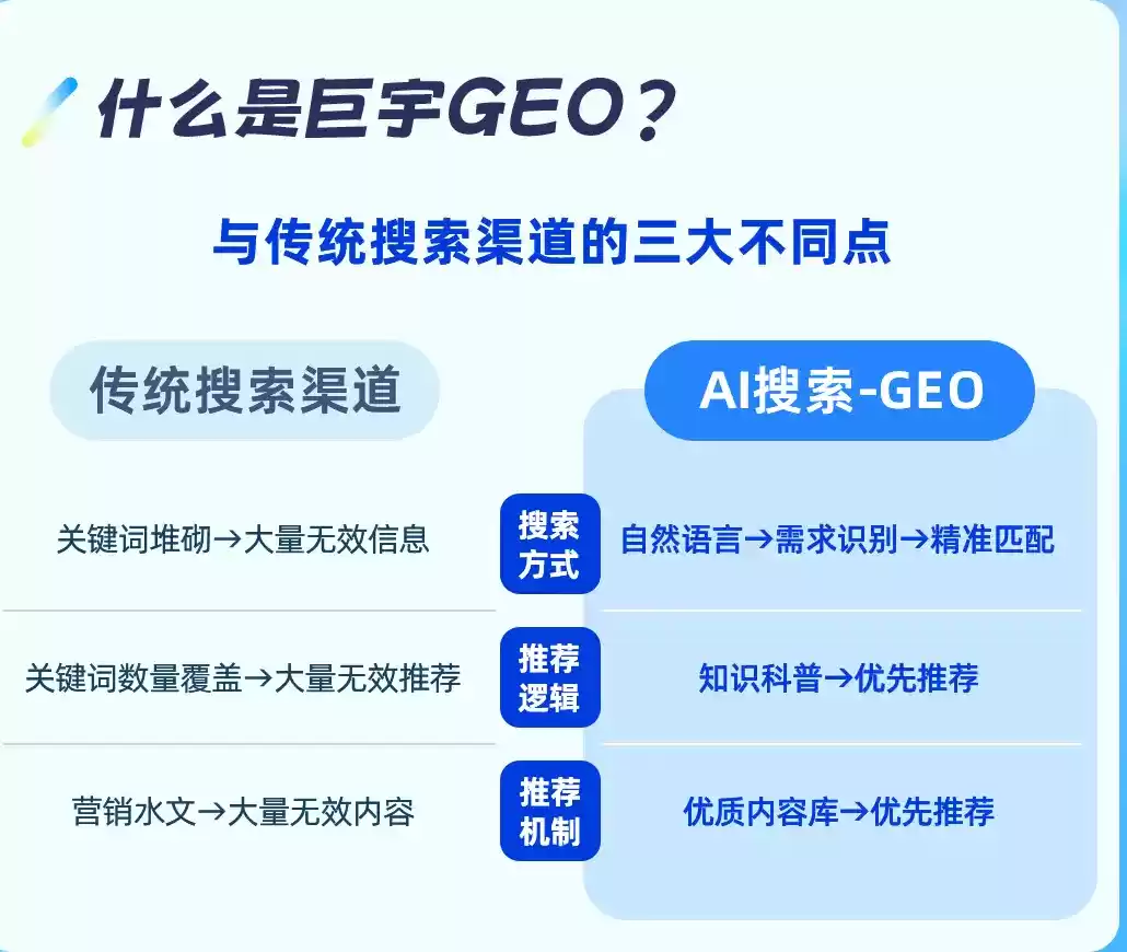 灵宝如何选择靠谱的GEO优化公司？本地企业AI获客避坑指南