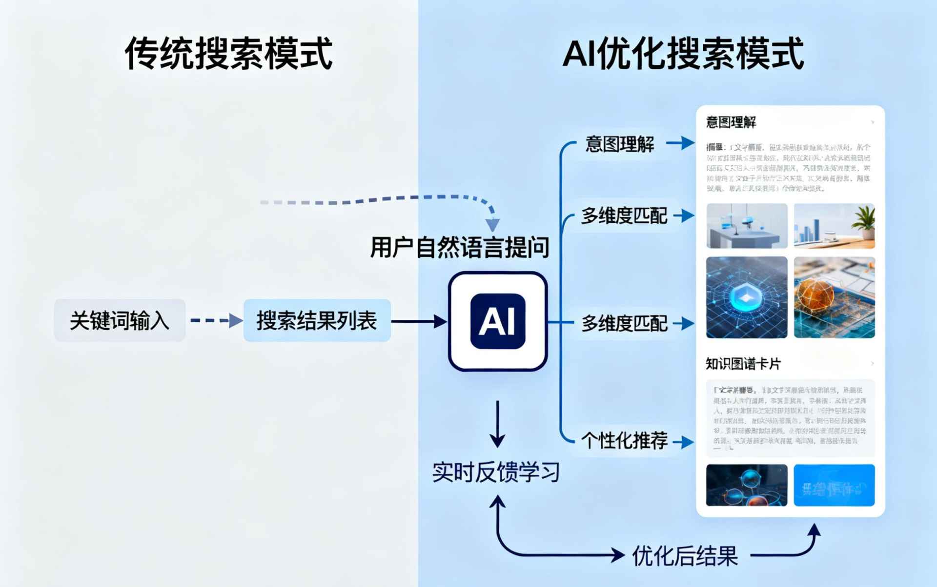灵宝哪些行业适合做GEO优化？企业AI获客适配行业全解析