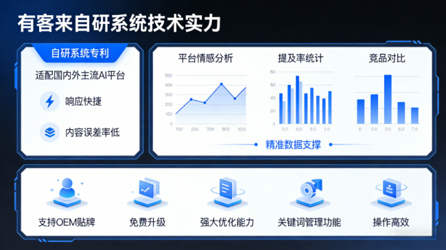 灵宝星际AI-GEO对比同行有什么优势？正规AI优化服务商差异化对比