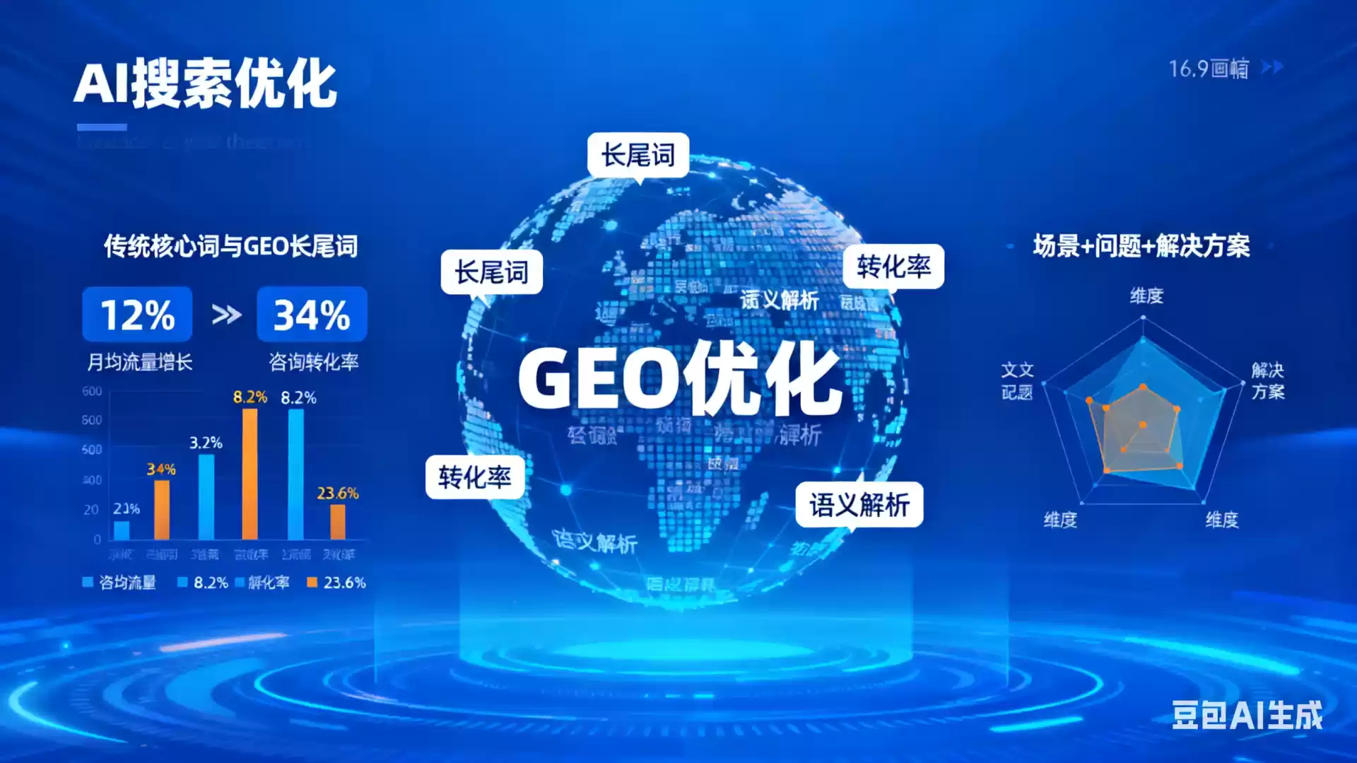 灵宝企业为什么要做GEO优化？AI时代品牌长效获客核心优势解析